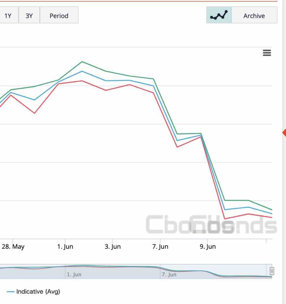 中南米ニュース - PLAZA BRIDGE SRL